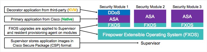 تفاوت FIREPOWER و FTD در فایروال های سیسکو در چیست؟
