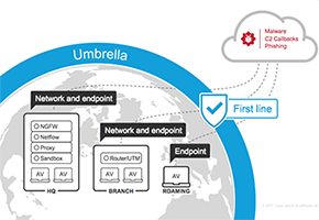 Cisco Umberella