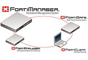 اضافه کردن دستگاه Fortigate به Fortimanager