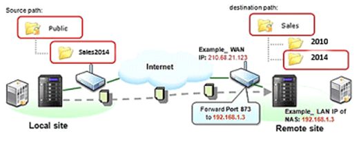 تنظیم Replication Remote در کیونپ NAS