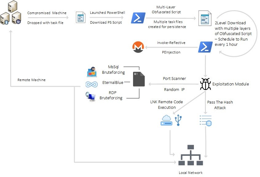 بدافزار Lemon_Duck PowerShell